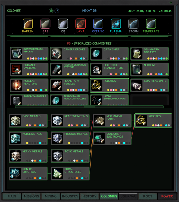 COLONY GUIDE